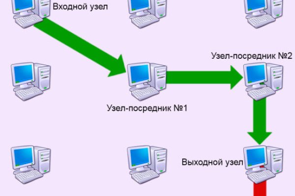 Как найти kraken