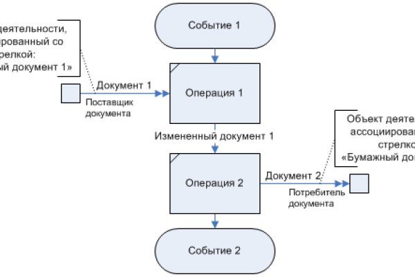 Кракен точка